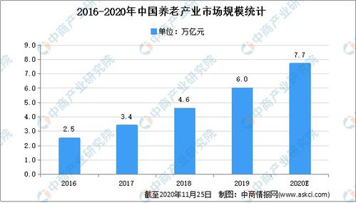 2021年中国养老产业市场前景及投资研究报告 简版