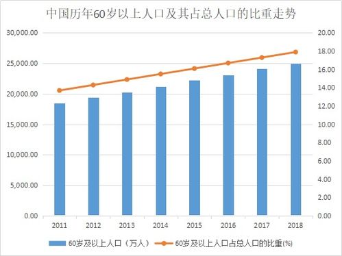 中国养老产业亟需升级 养老信息化第一梯队的创业惠康站在风口