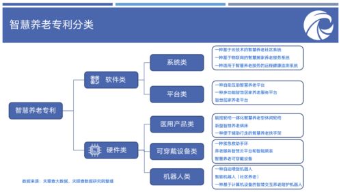 养老产业报告出炉 广东智慧养老企业数量全国居首