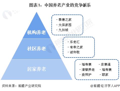 洞察2023 中国养老产业竞争格局及市场份额 附市场集中度 企业竞争力评价等