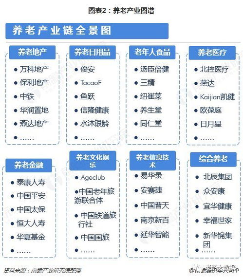 2019年中国养老产业全景图谱 附产业布局 市场规模 发展趋势