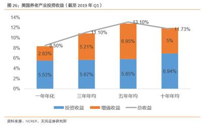 保险行业专题报告:布局养老产业,抢占蓝海市场