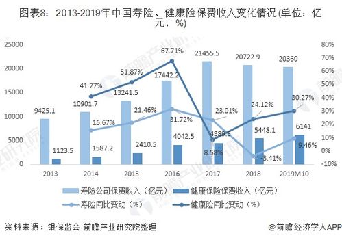 老龄化背景下我国养老产业投资前景广阔