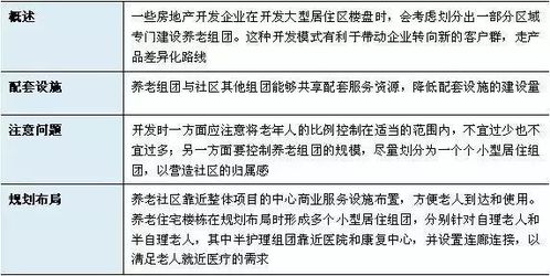 康养产业的5种投资模式 15种开发模式 3种运营模式 7种盈利模式