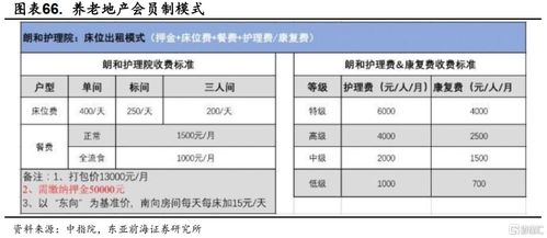 老龄化趋势下,养老产业的投资机会