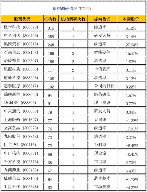 全景互动周报 数字货币 养老产业 等成本周投资者关注焦点