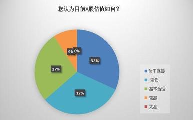 2019险资投向新变化!倾向三类资产,两类与股票有关!减少不动产和现金类资产