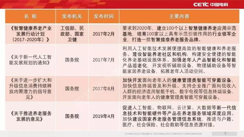 焦点 争鸣 新一代信息技术助力智慧健康养老产业发展