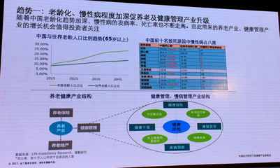 重磅PPT丨知趋势者为俊杰,德勤为您解读经济转型下大健康产业7大趋势