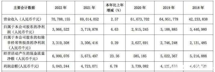 白云山业绩承压,李楚源面临国产伟哥销量下降,王老吉也不好卖?