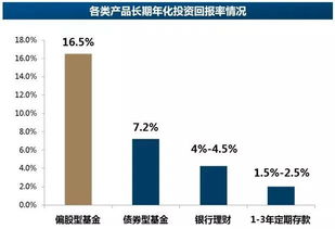 未来养老,究竟指望啥才靠谱