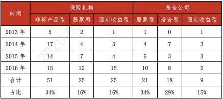 组合配置化 与 产品工具化 年金投资模式与养老金产品发展趋势思考