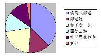 别光盯着亲子游,大龄游客更需要旅游业的关爱