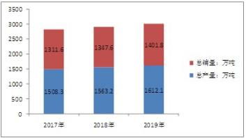 巴中纺织业贸易与投资网络研讨会成功召开 巴基斯坦纺织出口有大目标