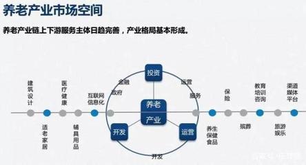 华为1+n新战线;老龄化推动医药、养老行业;阿里“繁星”新布局