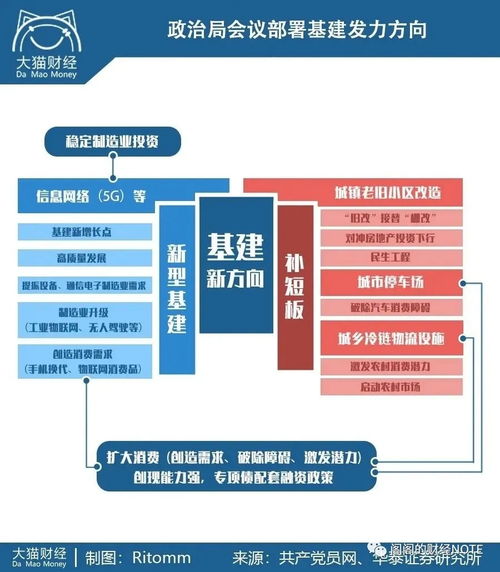 48万亿元 图解疫情下的新基建投资大单