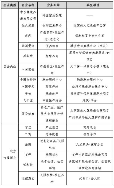 资讯丨中国养老健康全产业链发展报告 2018 主旨报告