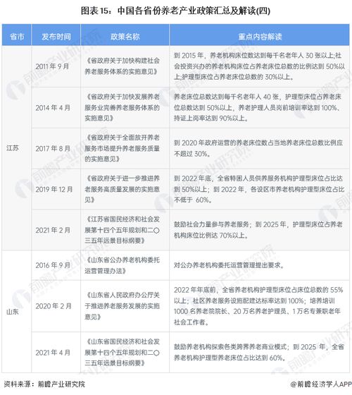 重磅 2023年中国及31省市养老产业政策汇总及解读 全