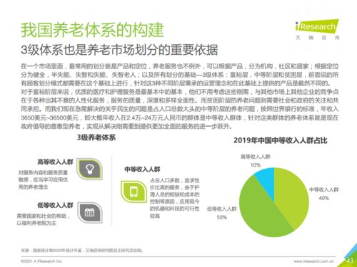干货 2021年中国养老服务发展报告