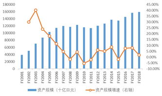 易荐 全球大型养老金机构境外固定收益产品投资情况研究 上