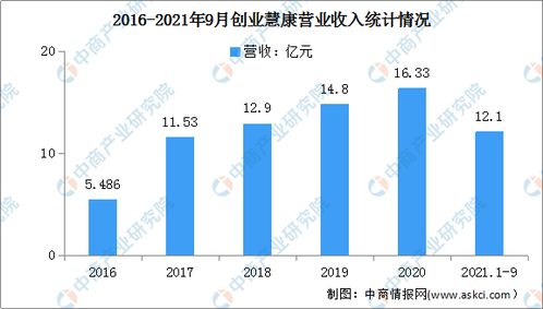 2022年中国智慧养老市场前景及投资研究预测报告 简版