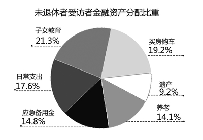 第三支柱养老扩容保险业该如何深度参与