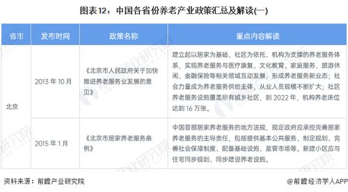重磅 2023年中国及31省市养老产业政策汇总及解读 全