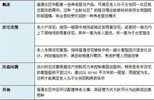 养老产业的5种投资模式 15种开发模式 3种运营模式 7种盈利模式