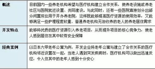 养老产业 5种投资模式,15种开发模式,3种运营模式解读