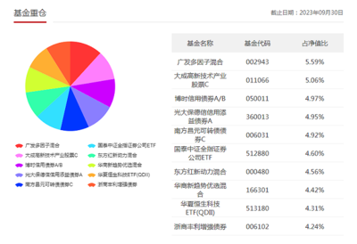 鹏华基金:旗下个人养老金基金年内平均亏损8%,投研风控是否存漏洞?