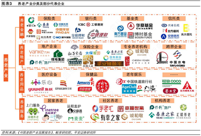养老产业专题研究:养老产业多元,险企率先入场