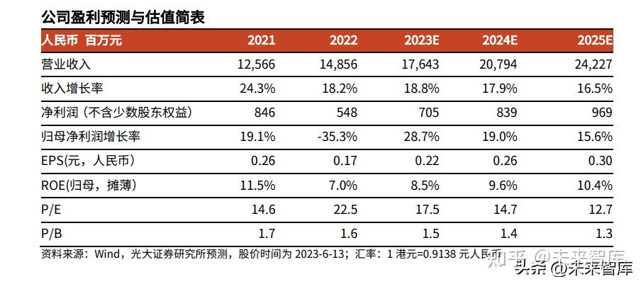 2021"银发经济"酝酿养老产业新机遇,如何寻找中国模式养老投资机会?_