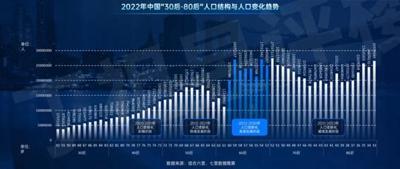 养老产业政策加速落地,“未富先老”成突出问题