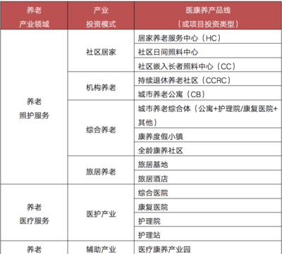 养老产业发展趋势解读