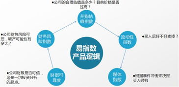 易三板崔玉鹏 易指数如何助力挖掘养老产业投资机会