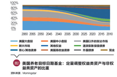 老龄化加速:金融服务养老事业将为资本市场注入长期资金