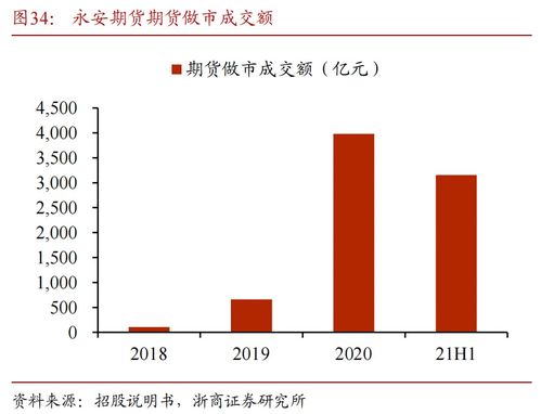 永安期货首次覆盖 期货龙头,一体两翼促发展