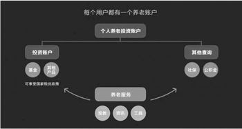 养老目标基金开售 互联网平台成关键因素