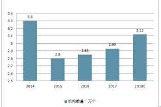 养老机构市场分析报告 2019 2025年中国养老机构市场深度研究与投资前景分析报告 