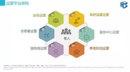 中机创:开启智慧养老新时代