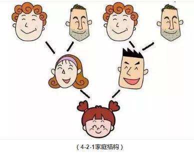 医养结合成养老核心模式,大健康将成为来投资热门?