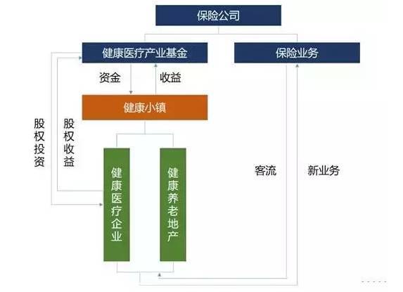 分享 特色小镇三大角色的盈利模式