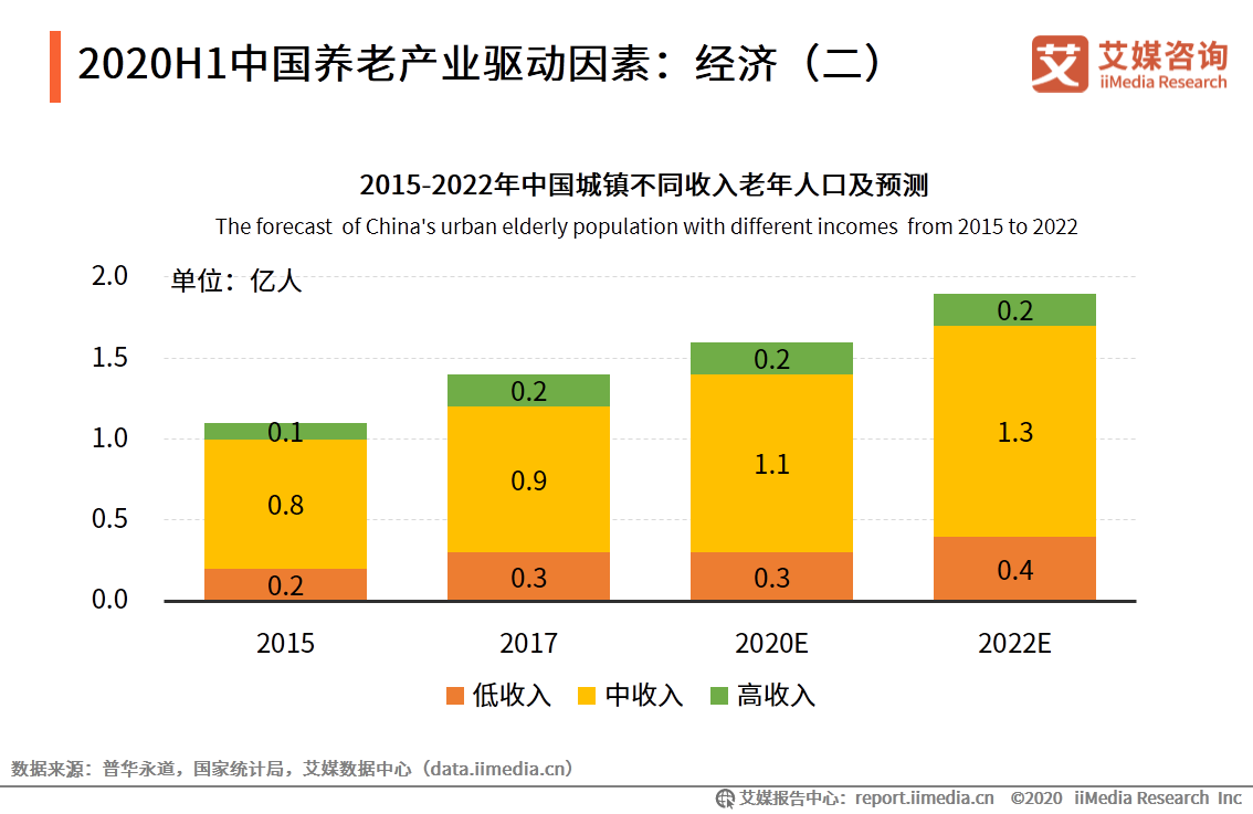 长寿经济经济时代来临如何投资养老产业