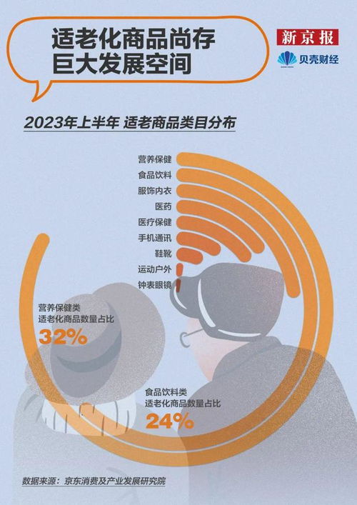 65岁及以上老年人口达2.1亿, 银发友好社会 还有多远
