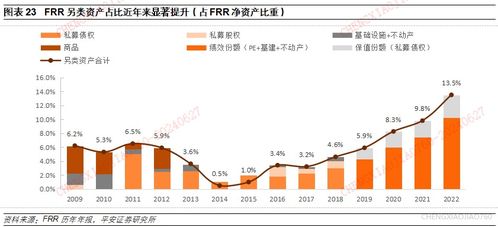 行业深度报告 前瞻性产业研究 全球公共养老金投资研究系列 四 法国frr 养老储备基金的 蜕变
