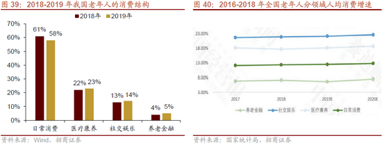 招商策略:人口结构转型背景下共同富裕利好哪些领域?(附6大产业趋势36个细分领域)