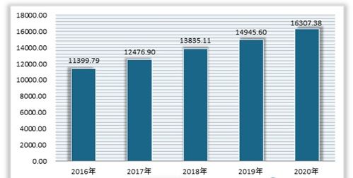 国家队出手布局,老龄化加剧前提下,万亿康养产业如何大爆发