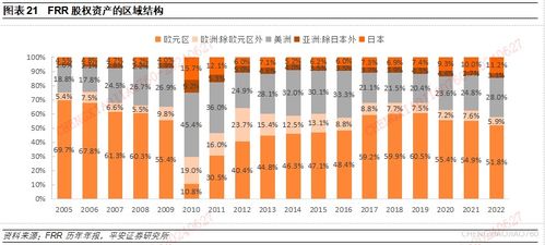 行业深度报告 前瞻性产业研究 全球公共养老金投资研究系列 四 法国frr 养老储备基金的 蜕变
