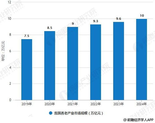 2019年中国养老护理行业市场现状及发展前景分析 居家养老仍将是主流养老模式