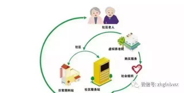 【养老观察】如何让"虚拟养老院"不来虚的